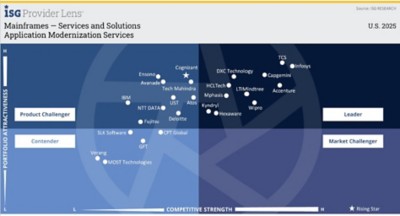 ISG names DXC a mainframe applications modernizations services leader in US | DXC Technology